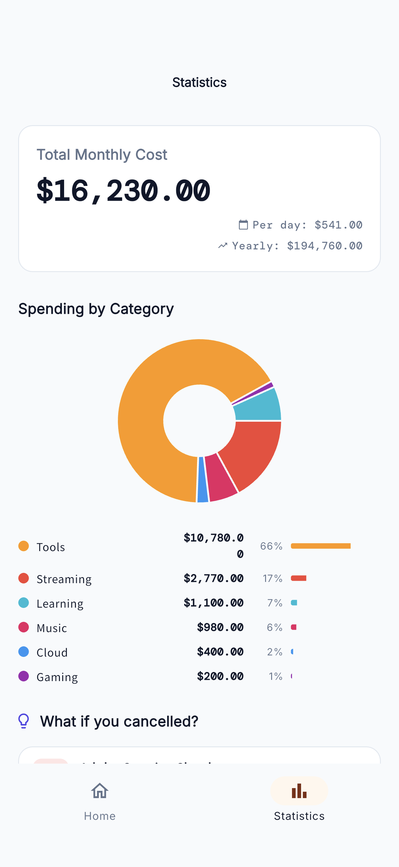 Statistics screen